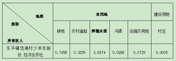 广东佛山此地征地拆迁补偿安置方案已出，快来看看吧-图2