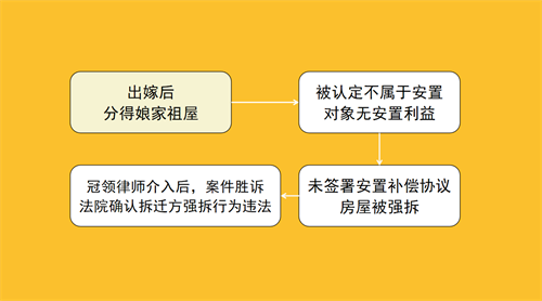 海南确认强制拆除房屋或设施违法案