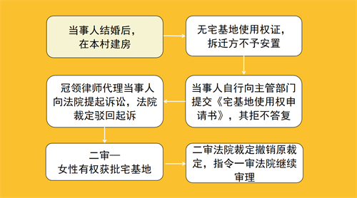 河北保定申请履行安置补偿职责案