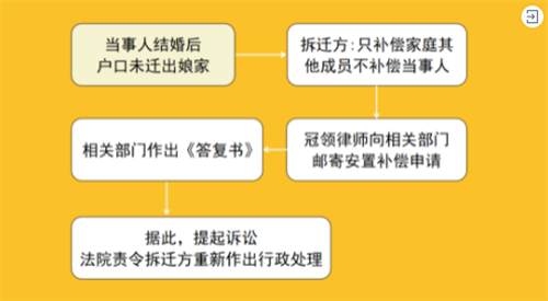 广东清远申请土地征收补偿案