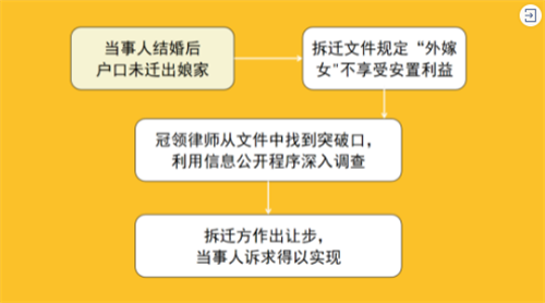 安徽六安拆迁补偿安置案