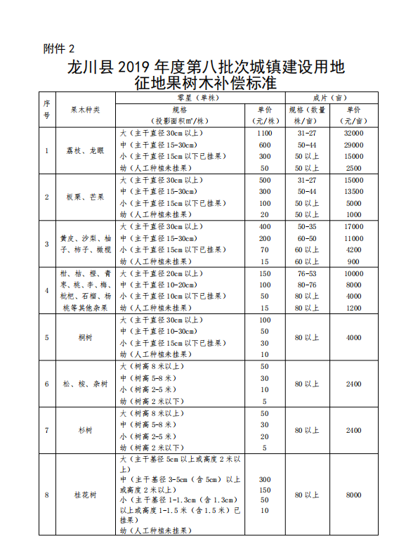 土地补偿